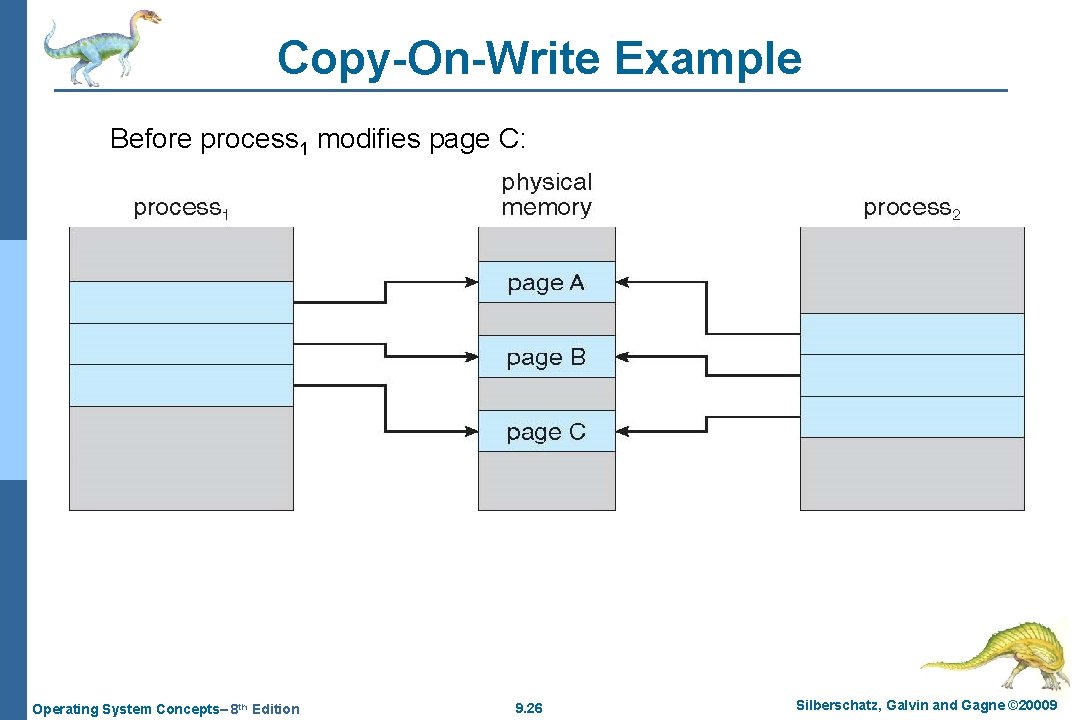 Copy-On-Write Example Before process 1 modifies page C: Operating System Concepts– 8 th Edition