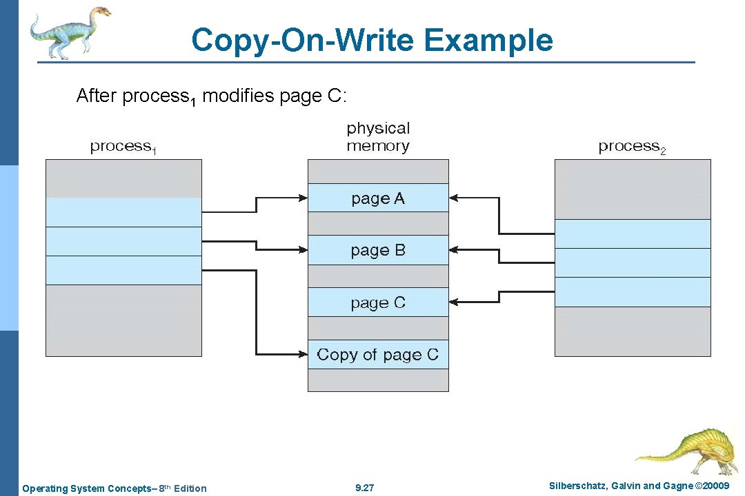 Copy-On-Write Example After process 1 modifies page C: Operating System Concepts– 8 th Edition