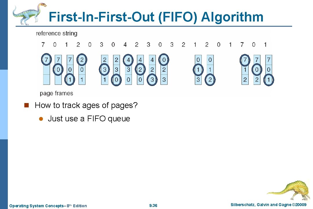 First-In-First-Out (FIFO) Algorithm 15 page faults n How to track ages of pages? l