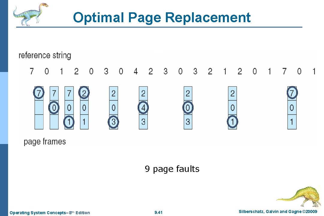 Optimal Page Replacement 9 page faults Operating System Concepts– 8 th Edition 9. 41