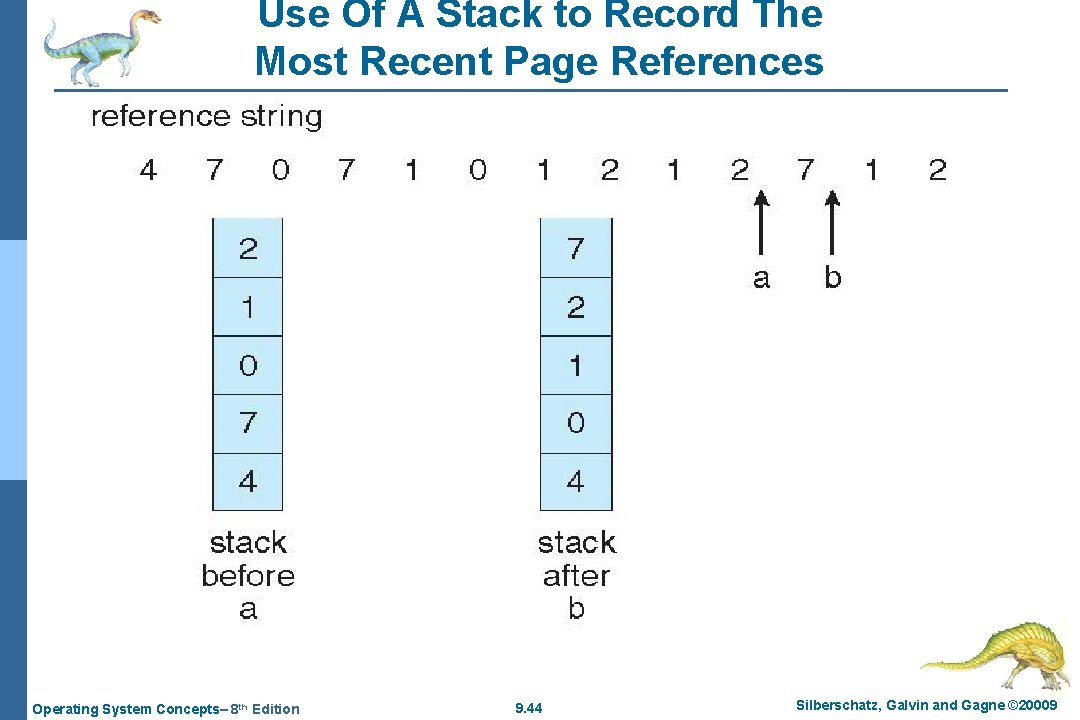 Use Of A Stack to Record The Most Recent Page References Operating System Concepts–