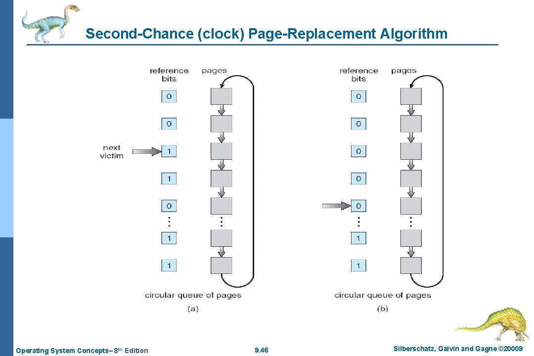 Second-Chance (clock) Page-Replacement Algorithm Operating System Concepts– 8 th Edition 9. 46 Silberschatz, Galvin