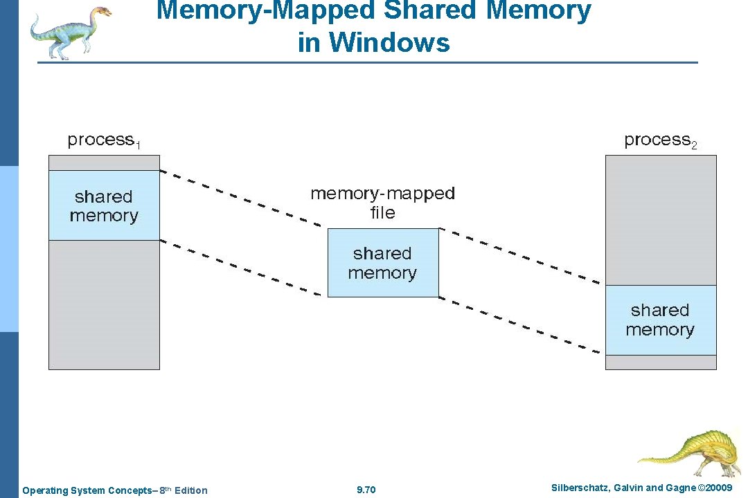 Memory-Mapped Shared Memory in Windows Operating System Concepts– 8 th Edition 9. 70 Silberschatz,