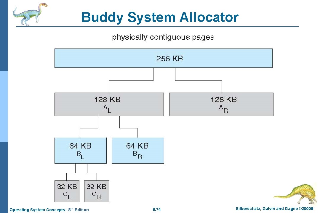 Buddy System Allocator Operating System Concepts– 8 th Edition 9. 74 Silberschatz, Galvin and