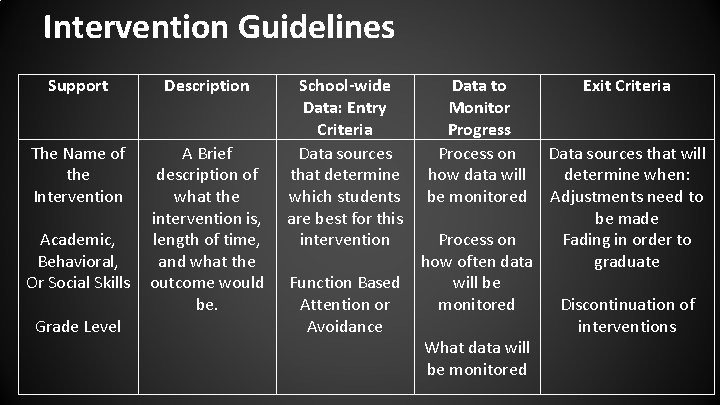 Intervention Guidelines Support Description The Name of the Intervention A Brief description of what