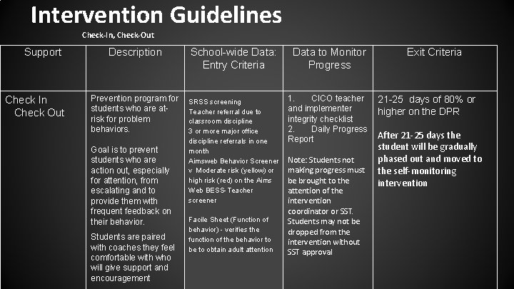 Intervention Guidelines Check-In, Check-Out Support Check In Check Out Description Prevention program for students