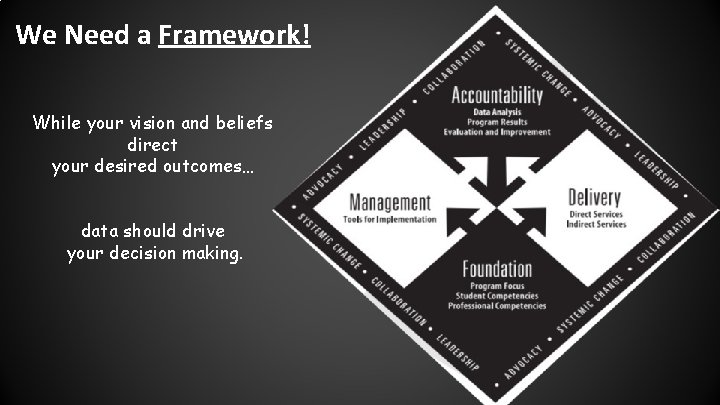 We Need a Framework! While your vision and beliefs direct your desired outcomes… data