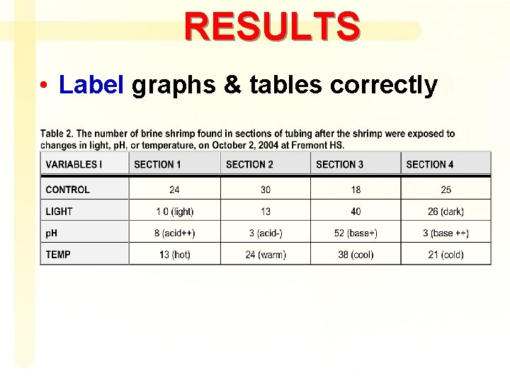 RESULTS • Label graphs & tables correctly 