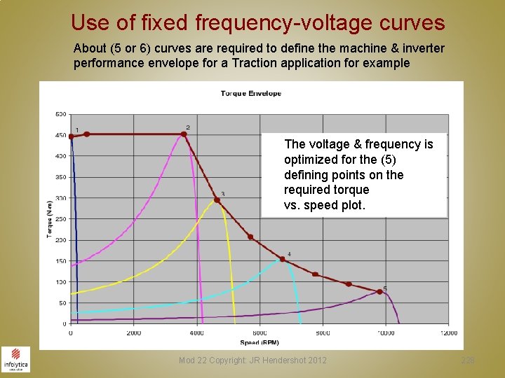 Use of fixed frequency-voltage curves About (5 or 6) curves are required to define Use of fixed frequency-voltage curves About (5 or 6) curves are required to define