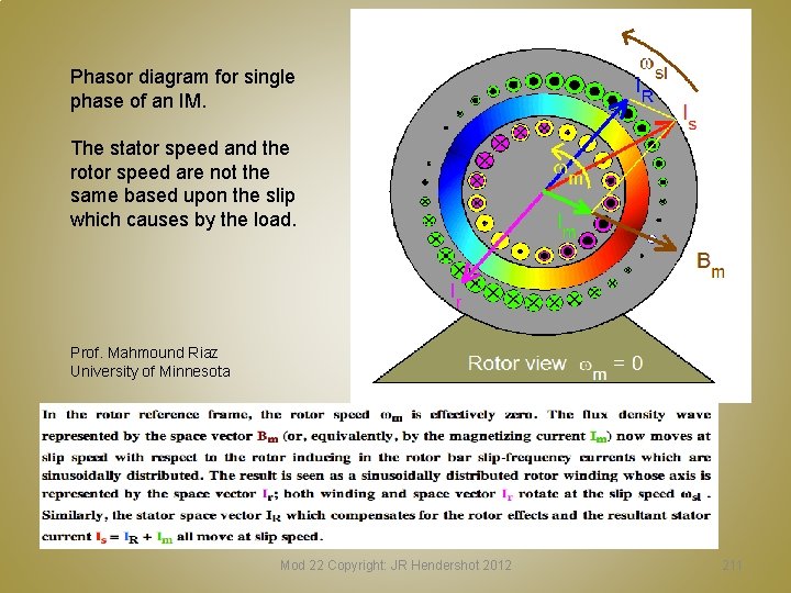 Phasor diagram for single phase of an IM. The stator speed and the rotor Phasor diagram for single phase of an IM. The stator speed and the rotor