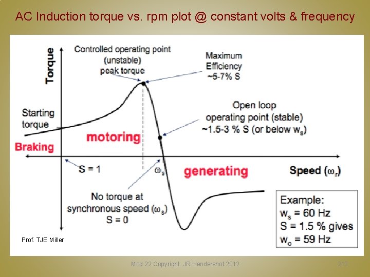 AC Induction torque vs. rpm plot @ constant volts & frequency Prof. TJE Miller AC Induction torque vs. rpm plot @ constant volts & frequency Prof. TJE Miller