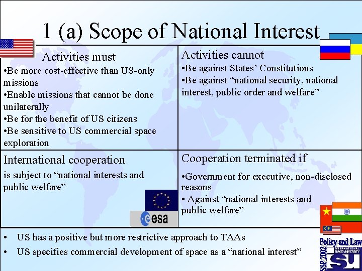 1 (a) Scope of National Interest Activities must Activities cannot • Be more cost-effective