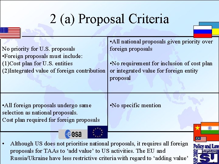 2 (a) Proposal Criteria • All national proposals given priority over foreign proposals No