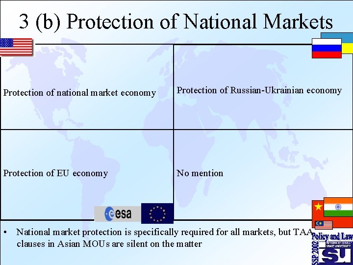 3 (b) Protection of National Markets Protection of national market economy Protection of Russian-Ukrainian