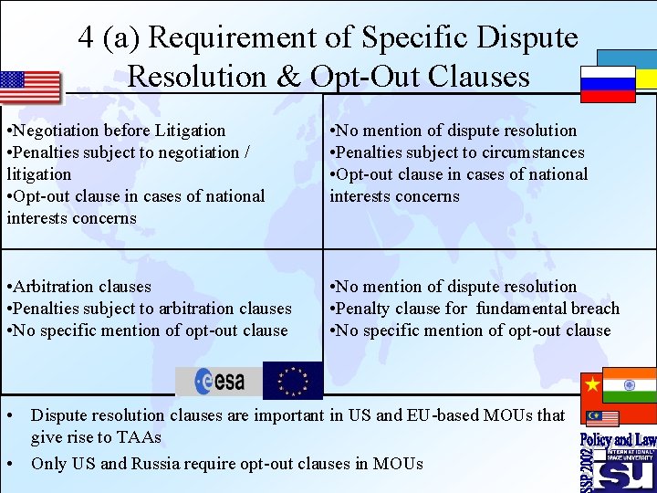 4 (a) Requirement of Specific Dispute Resolution & Opt-Out Clauses • Negotiation before Litigation 4 (a) Requirement of Specific Dispute Resolution & Opt-Out Clauses • Negotiation before Litigation