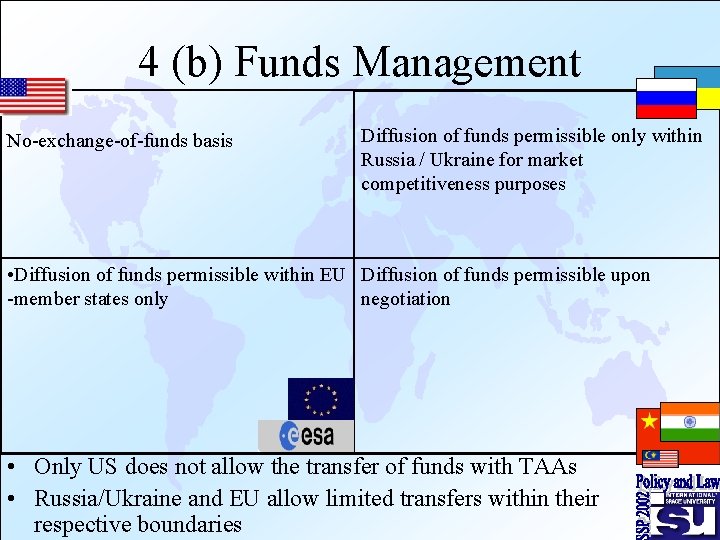 4 (b) Funds Management No-exchange-of-funds basis Diffusion of funds permissible only within Russia /