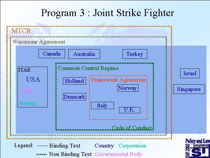 Program 3 : Joint Strike Fighter MTCR Wassenaar Agreement Canada ITAR USA Do. D Program 3 : Joint Strike Fighter MTCR Wassenaar Agreement Canada ITAR USA Do. D
