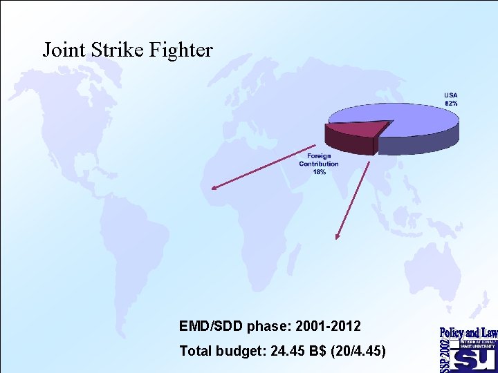 Joint Strike Fighter EMD/SDD phase: 2001 -2012 Total budget: 24. 45 B$ (20/4. 45)