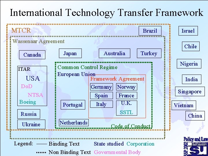 International Technology Transfer Framework MTCR Brazil Wassenaar Agreement Canada ITAR USA Do. D NTSA