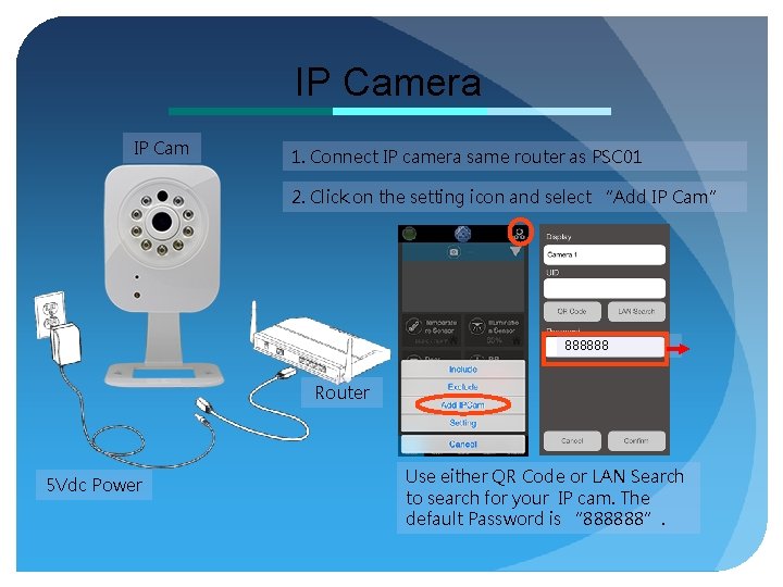IP Camera IP Cam 1. Connect IP camera same router as PSC 01 2.