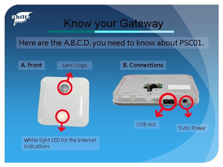 Know your Gateway Here are the A. B. C. D. you need to know