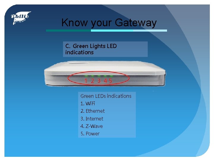 Know your Gateway C. Green Lights LED indications Green LEDs indications 1. Wi. Fi