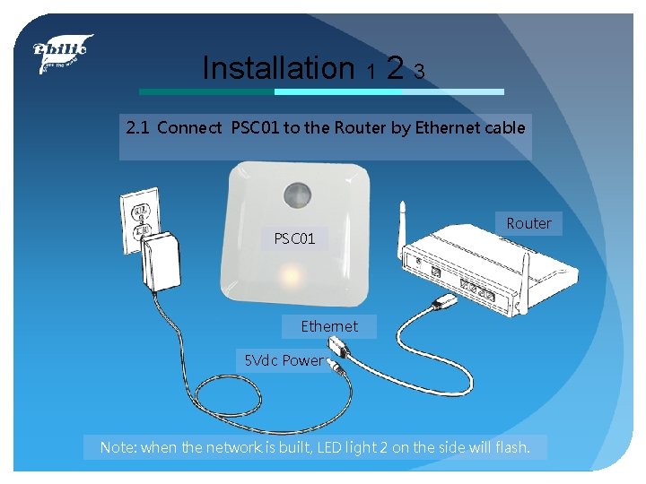 Installation 1 2 3 2. 1 Connect PSC 01 to the Router by Ethernet