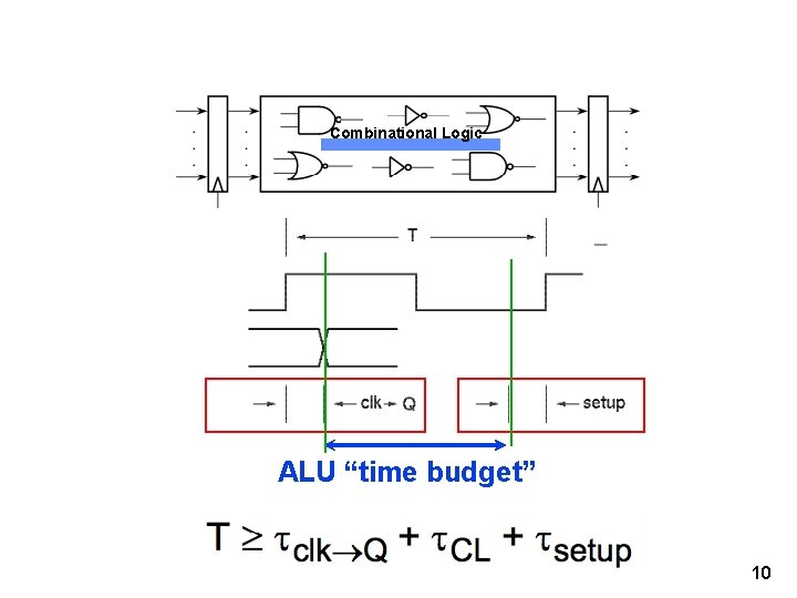 Combinational Logic ALU “time budget” 10 