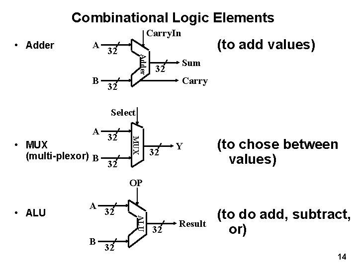 Combinational Logic Elements Carry. In • Adder A Adder B 32 32 (to add