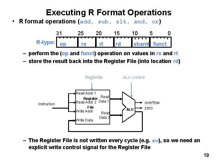 Executing R Format Operations • R format operations (add, sub, slt, and, or) 31