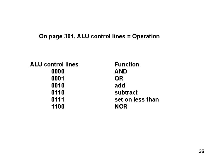 On page 301, ALU control lines = Operation ALU control lines 0000 0001 0010