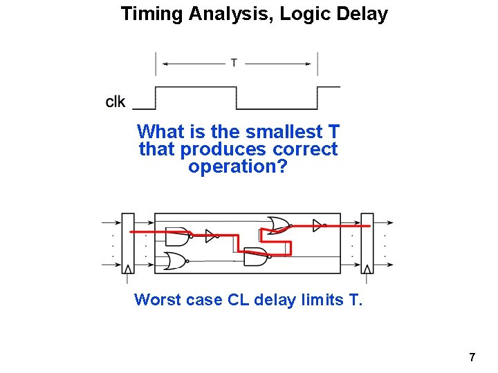 Timing Analysis, Logic Delay What is the smallest T that produces correct operation? Worst
