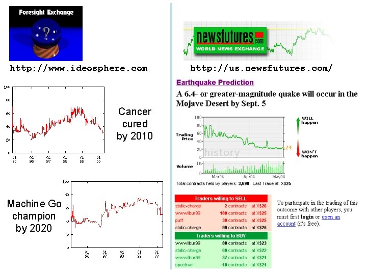 http: //www. ideosphere. com Cancer cured by 2010 Machine Go champion by 2020 http: