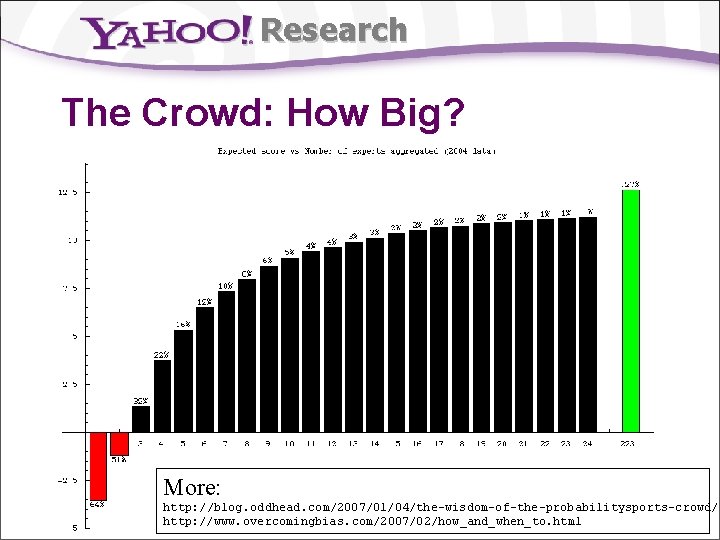 Research The Crowd: How Big? More: http: //blog. oddhead. com/2007/01/04/the-wisdom-of-the-probabilitysports-crowd/ http: //www. overcomingbias. com/2007/02/how_and_when_to.