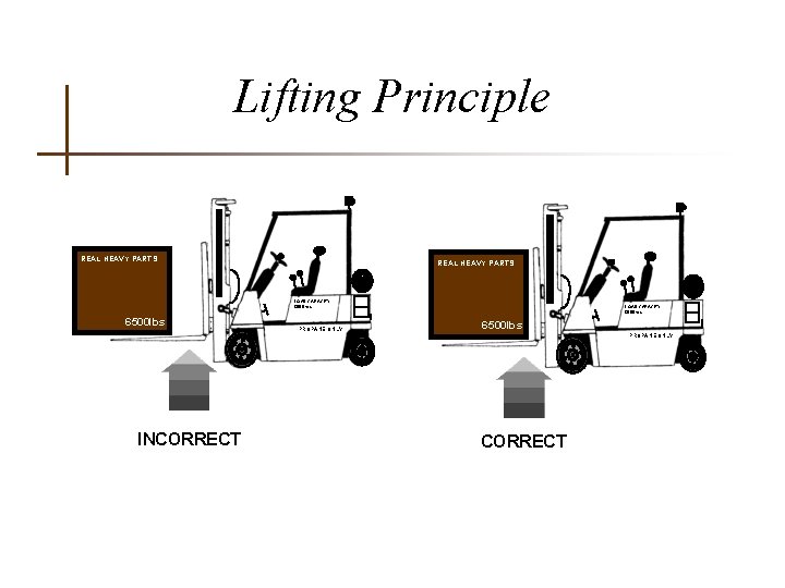 Lifting Principle REAL HEAVY PARTS LOAD CAPACITY 6000 lbs 6500 lbs INCORRECT PROPANE ONLY