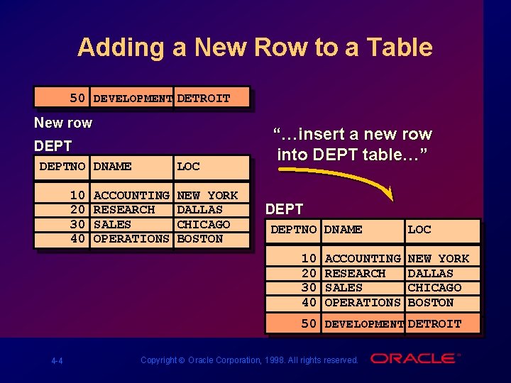Adding a New Row to a Table 50 DEVELOPMENT DETROIT New row DEPTNO -----10