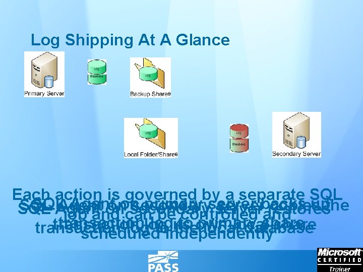 Log Shipping At A Glance Each action is governed by a separate SQL Agent