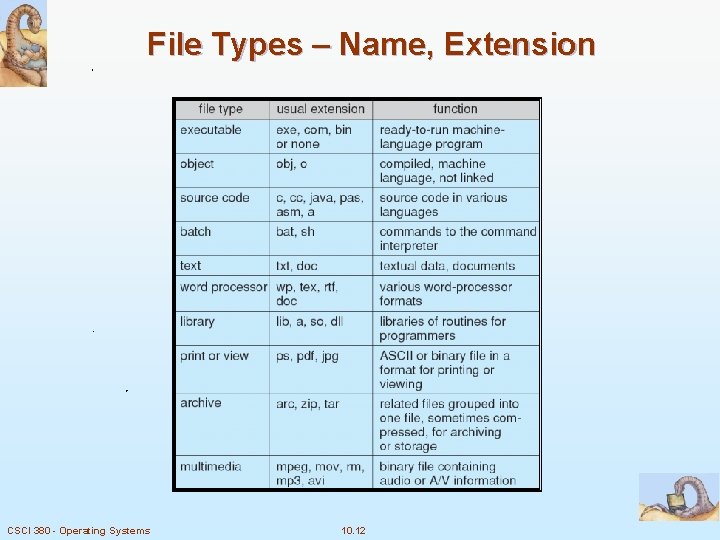 File Types – Name, Extension CSCI 380 - Operating Systems 10. 12 