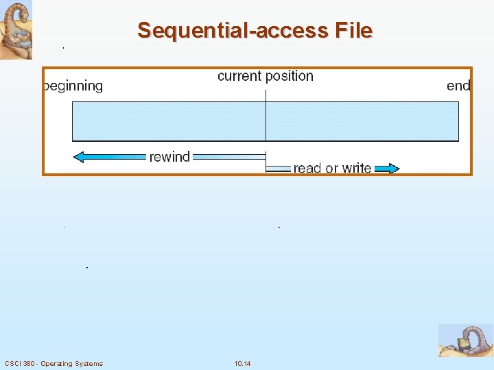 Sequential-access File CSCI 380 - Operating Systems 10. 14 