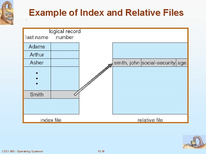 Example of Index and Relative Files CSCI 380 - Operating Systems 10. 16 