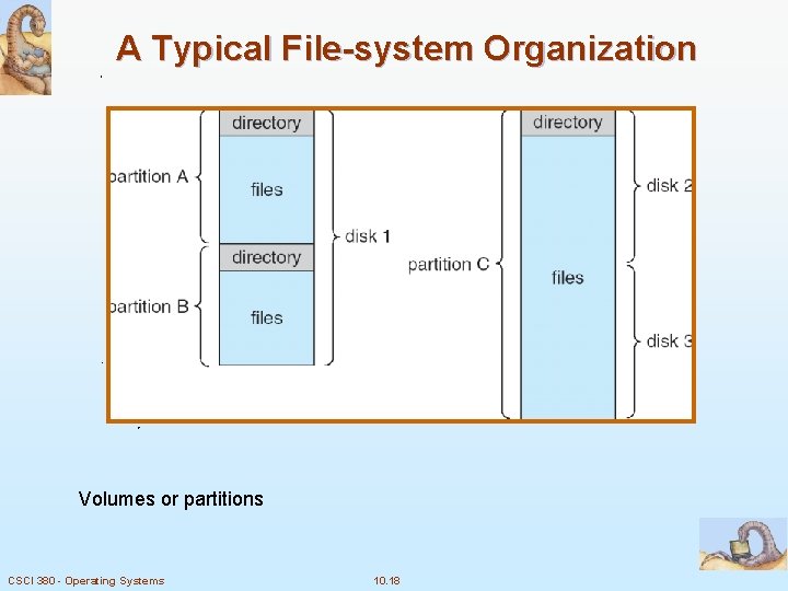 A Typical File-system Organization Volumes or partitions CSCI 380 - Operating Systems 10. 18