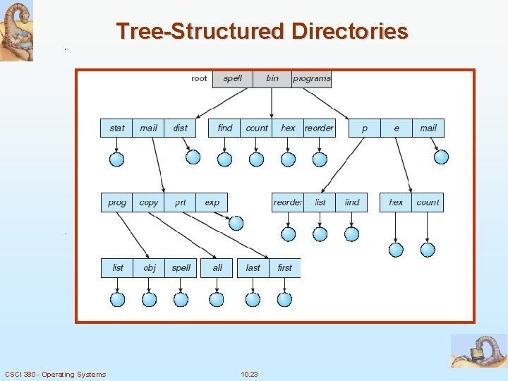 Tree-Structured Directories CSCI 380 - Operating Systems 10. 23 
