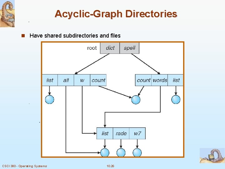 Acyclic-Graph Directories n Have shared subdirectories and files CSCI 380 - Operating Systems 10.