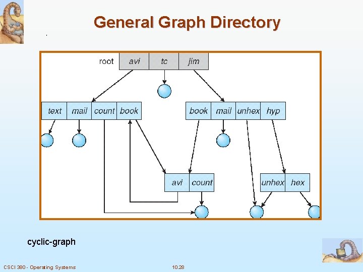 General Graph Directory cyclic-graph CSCI 380 - Operating Systems 10. 28 