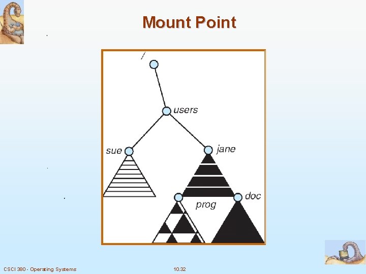 Mount Point CSCI 380 - Operating Systems 10. 32 
