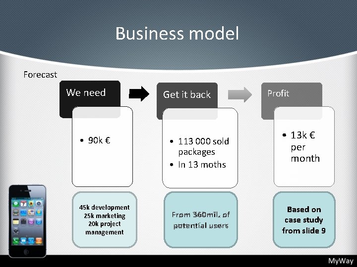 Business model Forecast We need • 90 k € 45 k development 25 k