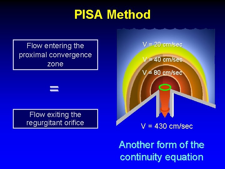 PISA Method Flow entering the proximal convergence zone V = 20 cm/sec V = PISA Method Flow entering the proximal convergence zone V = 20 cm/sec V =