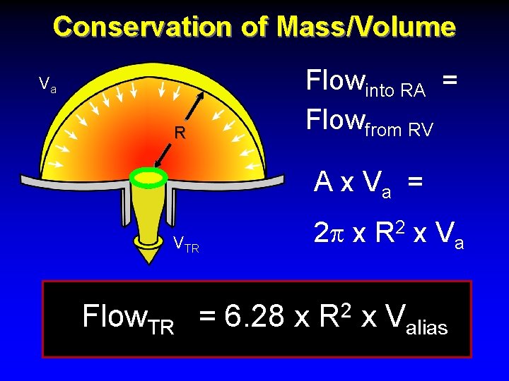 Conservation of Mass/Volume Va R Flowinto RA = Flowfrom RV A x Va = Conservation of Mass/Volume Va R Flowinto RA = Flowfrom RV A x Va =