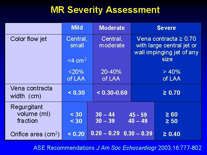 MR Severity Assessment Color flow jet Mild Moderate Severe Central, small Central, moderate Vena MR Severity Assessment Color flow jet Mild Moderate Severe Central, small Central, moderate Vena