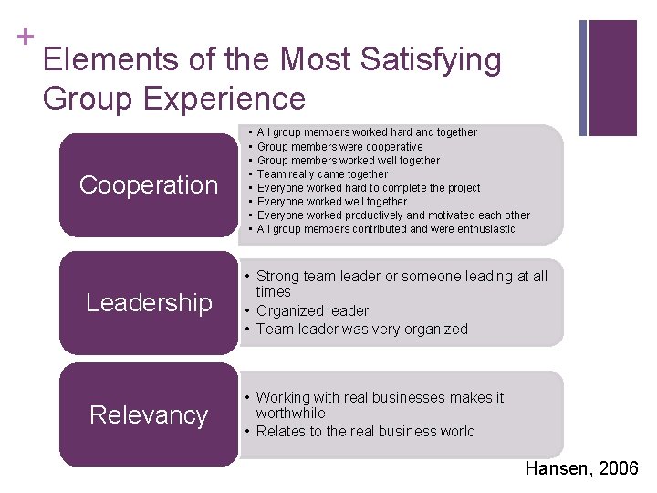 + Elements of the Most Satisfying Group Experience Cooperation • • All group members